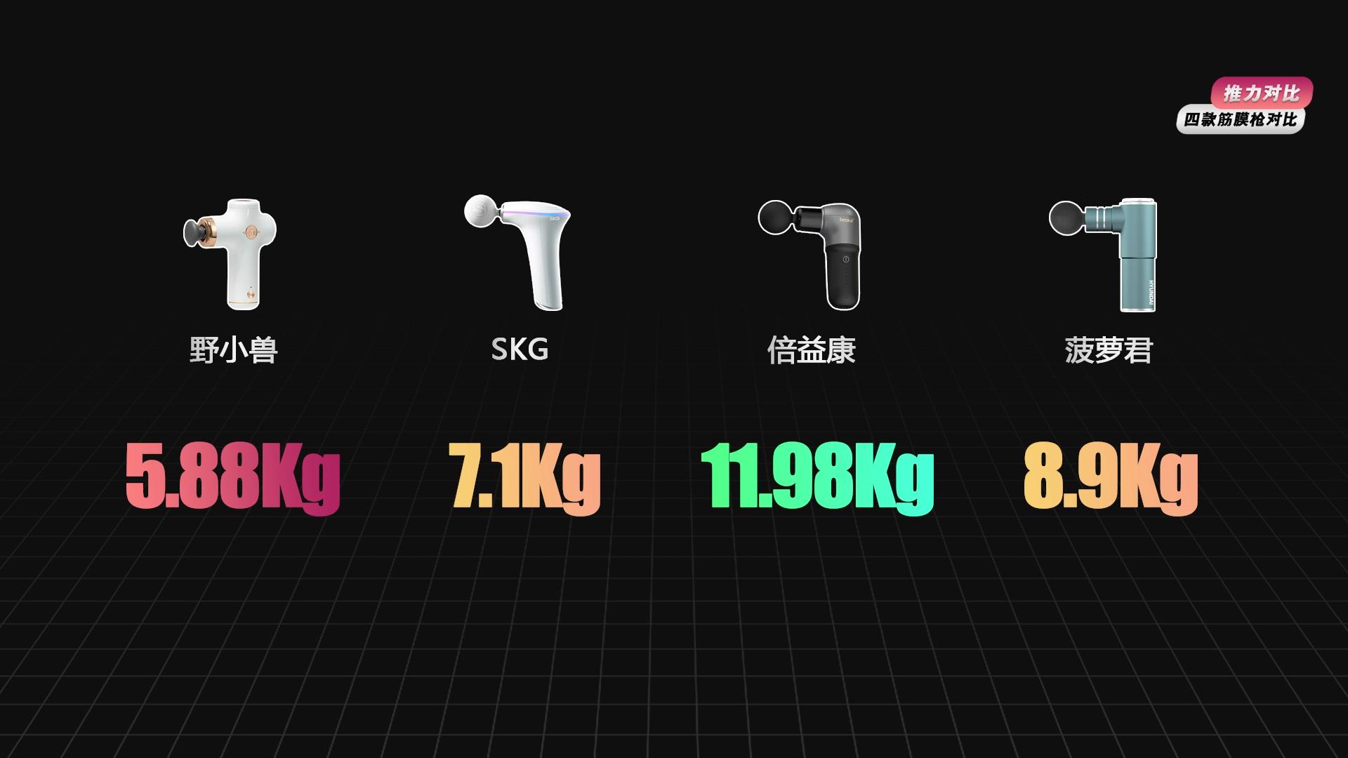 skg筋膜枪推荐排行榜前十名,倍轻松和skg筋膜枪哪个好用
