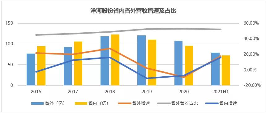 洋河股份现状,洋河股份历史最低