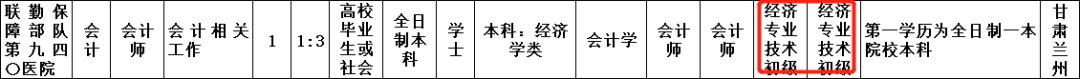 军队文职技术岗报名需要什么,军队文职考试报名要求有哪些