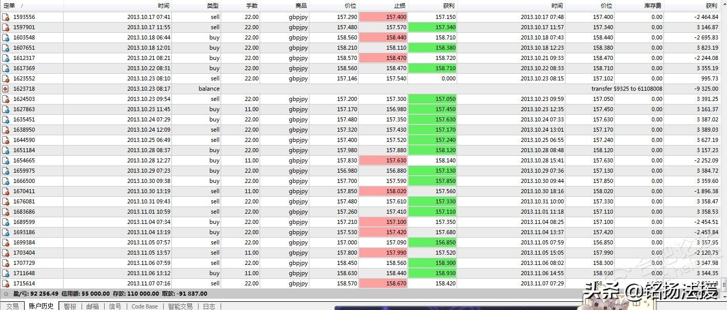 贪婪是人的原罪，现货*局骗**屡教不改，投资人损失惨重