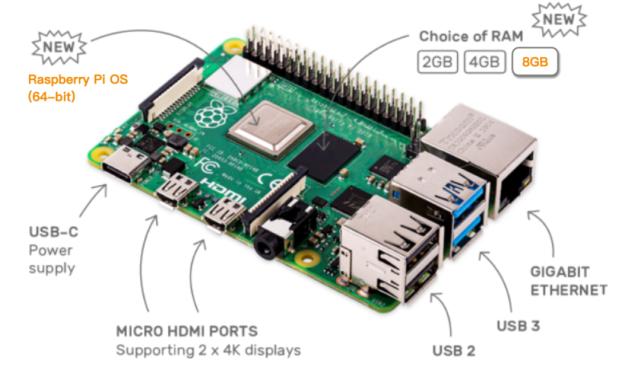 等等*党**的胜利:树莓派4首发8GB版,售价75刀,还可尝鲜64位操作系统