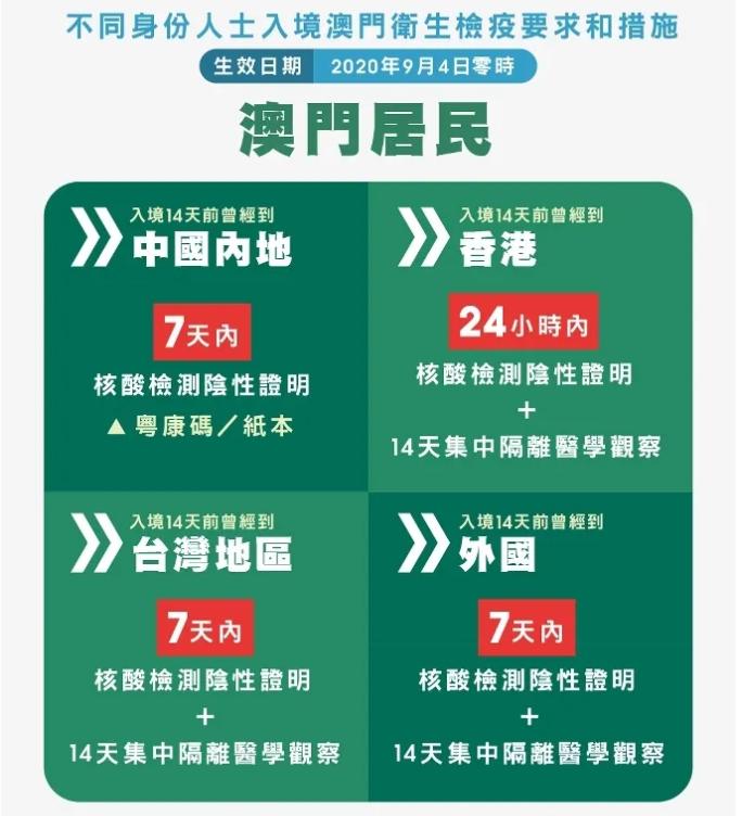 最新澳门通关变化全在这了:通关扫码今天更新;珠海出入境预约服务将暂停使用;还有这类人禁止入境澳门
