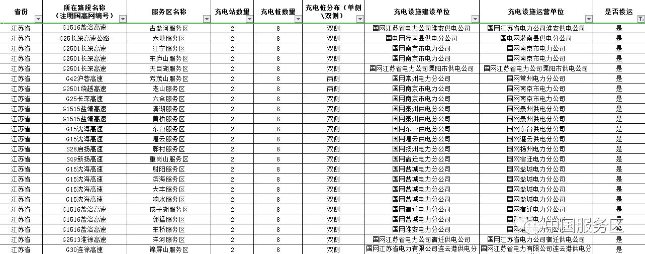 值得收藏，2020年高速服务区充电桩最全整理好用行程规划app推荐