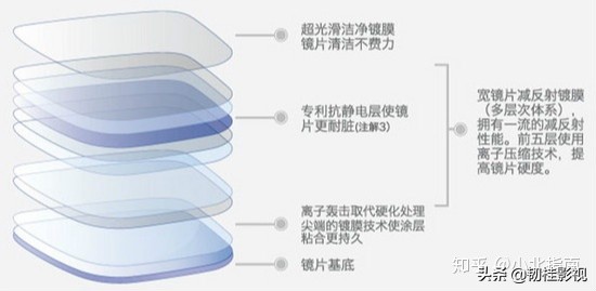 一文看懂光学深度解析,深圳近视眼验光配眼镜