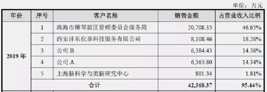 科创板第一股芯片,人工智能芯片科创板上市公司龙头