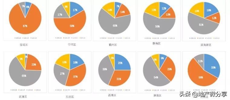 拿地强排方案,拿地墙排注意事项