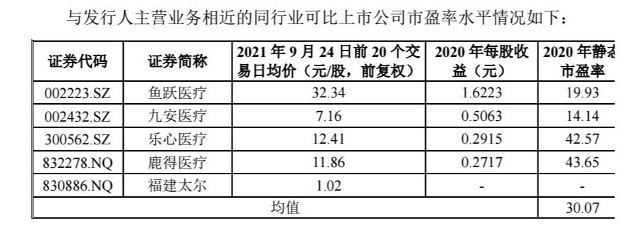 北交所新股收益一览表,锦好医疗上市股价预测