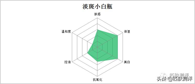olay小白瓶黑榜,olay大红水淡斑小白瓶