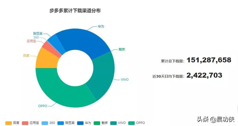 走路赚钱排名第一的是哪个app,哪些走路赚钱软件不上限步数的