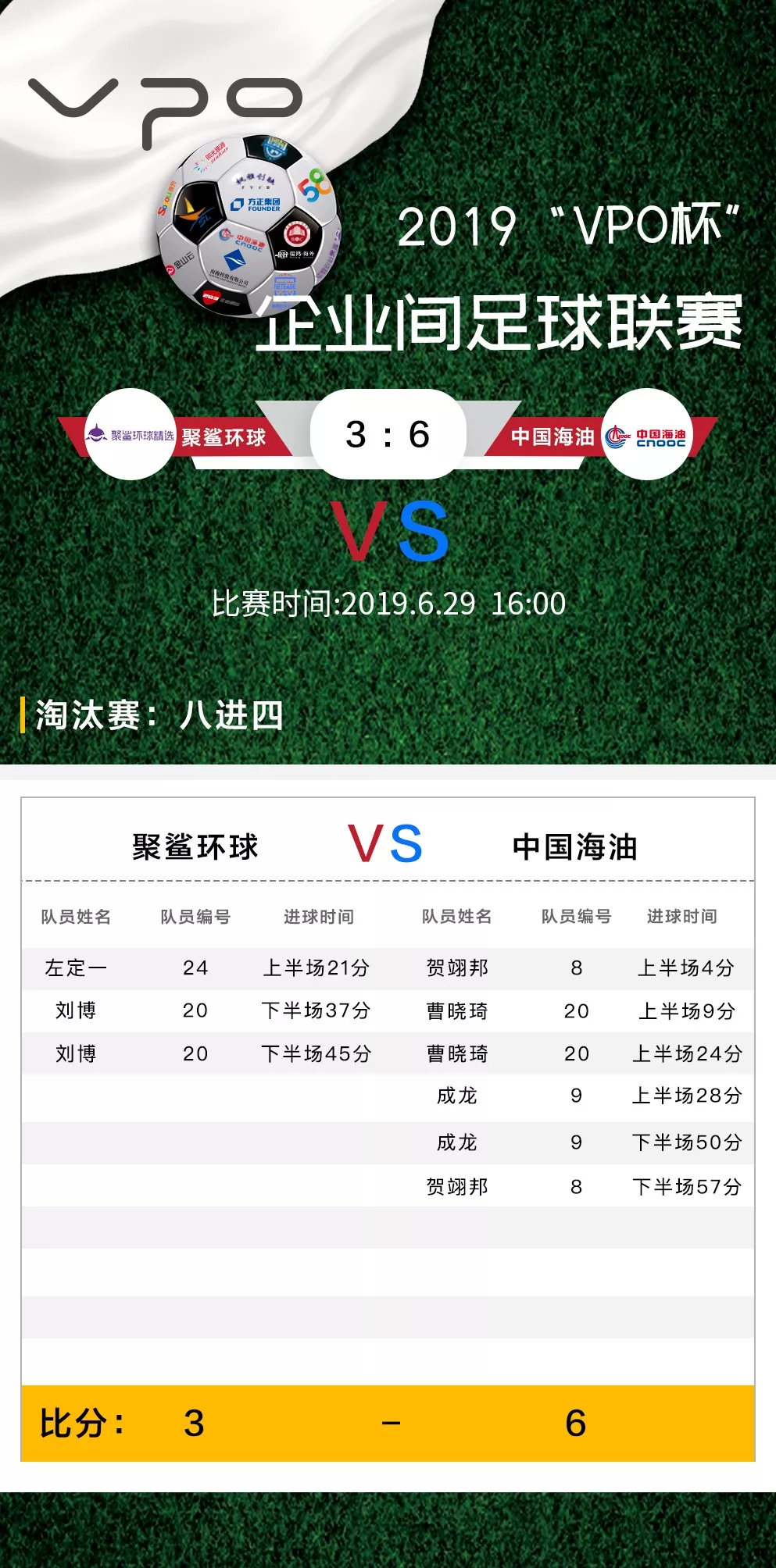 2019“VPO杯”四强诞生，中字头企业占据半壁江山