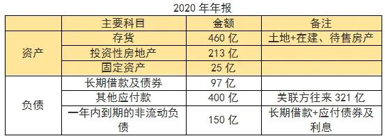 负债率98.5%，背靠强劲大股东，省级城投，ST云城，能否凤凰涅槃