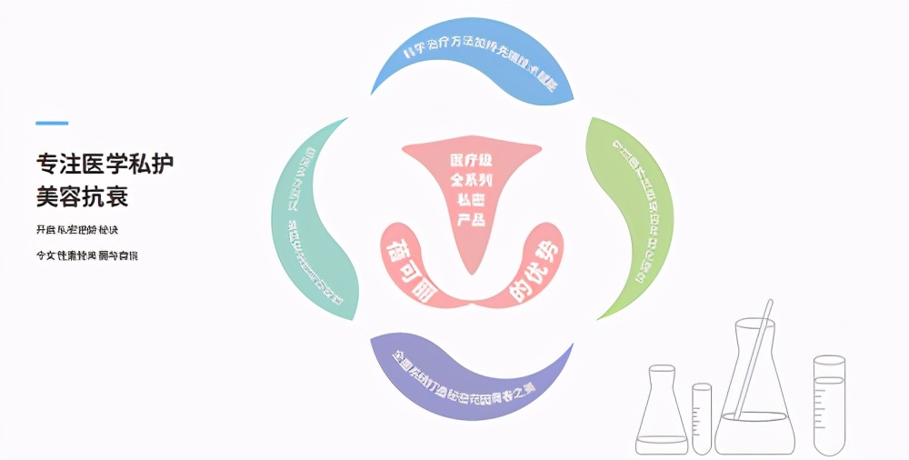 V美私密旗下医学私护新品蓓可丽亮相厦门海丝之路盆底高峰论坛会