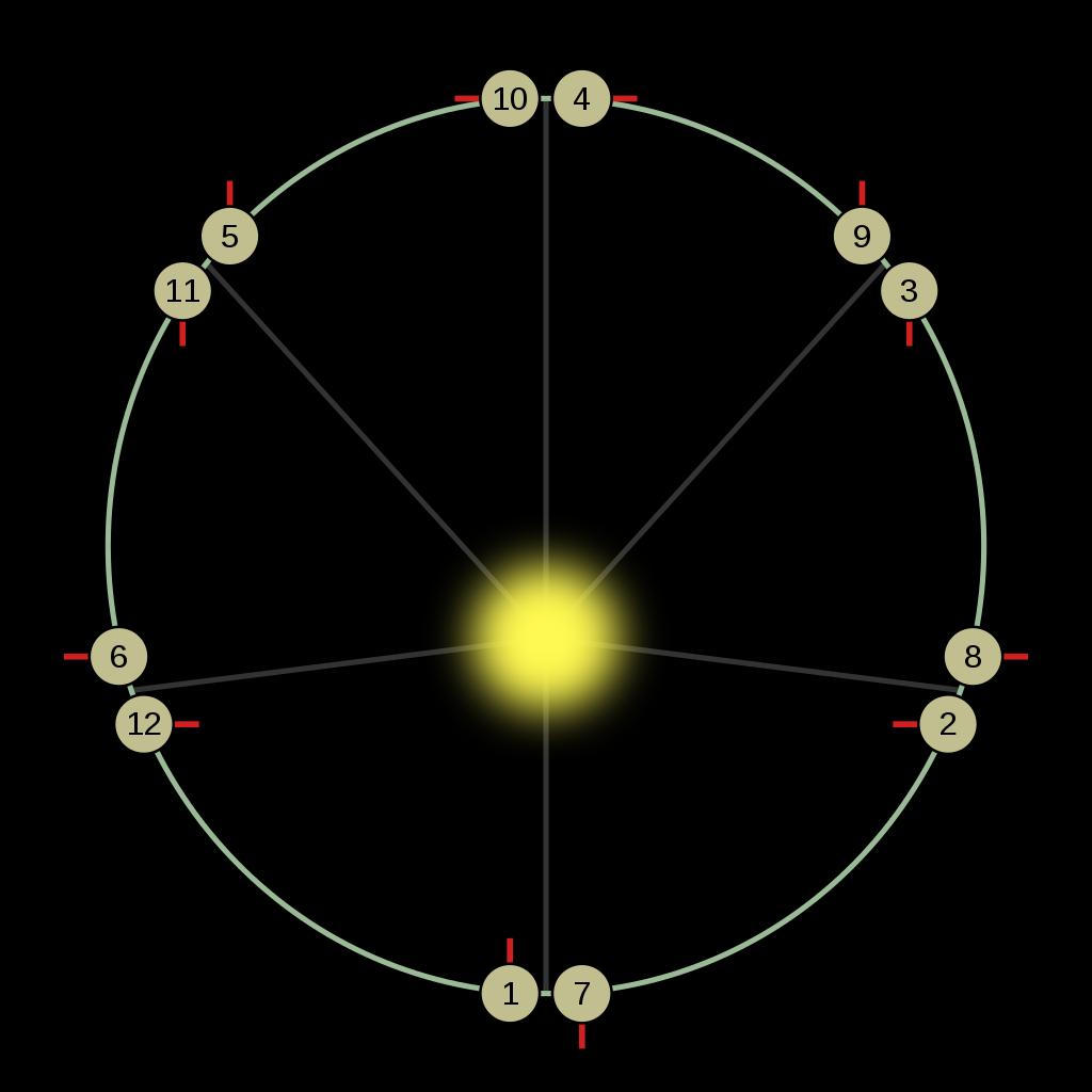 天文科学小知识,天文小知识火星