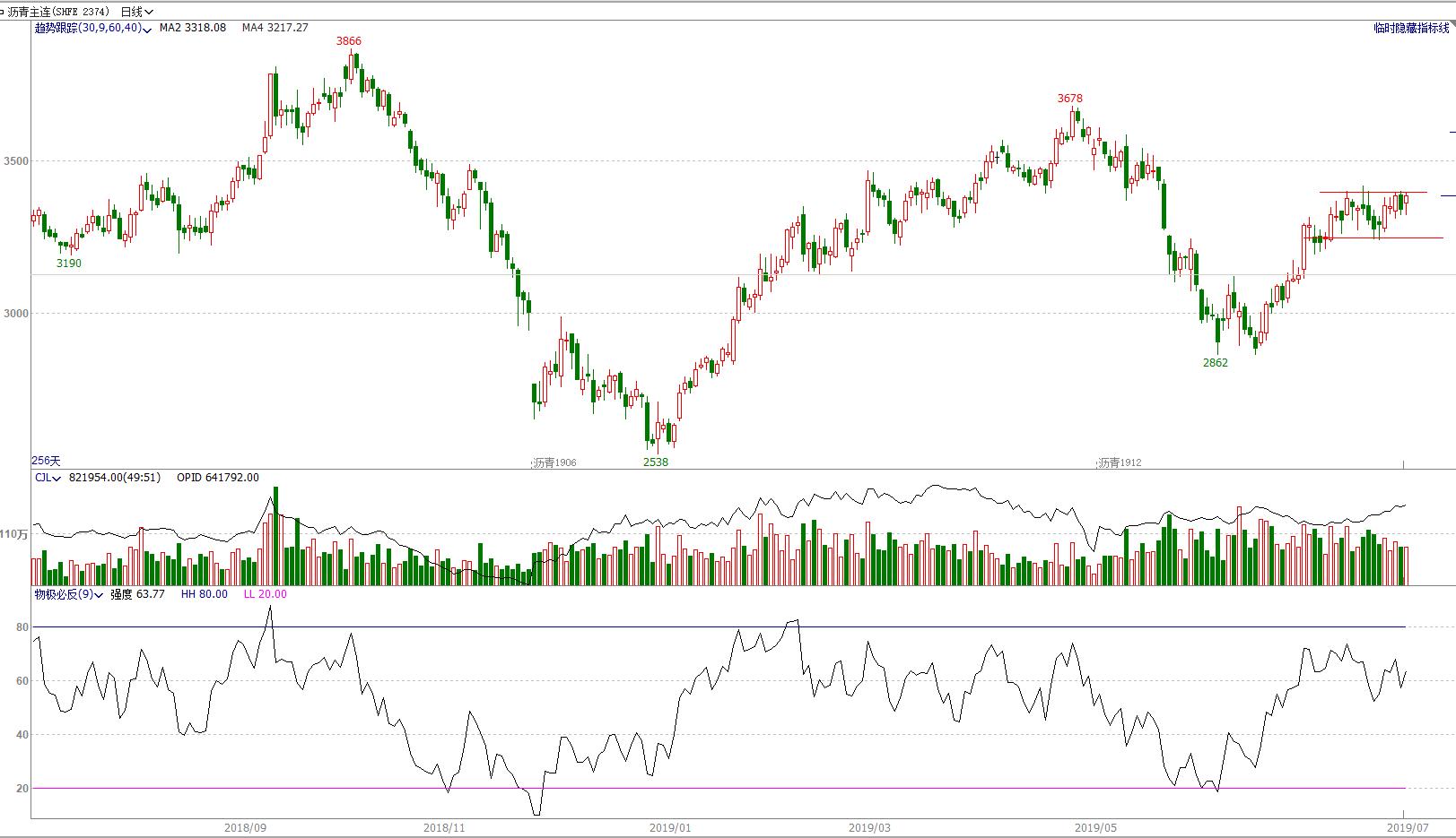 期货4月8日交易策略分析,期市顺盈
