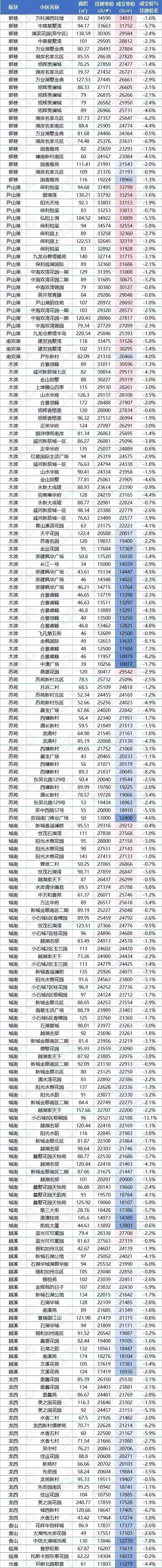 苏州最新二手房价排名,苏州二手房真实价格
