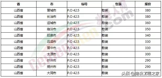 水泥价格是上涨还是跌,全国水泥价格涨最新消息