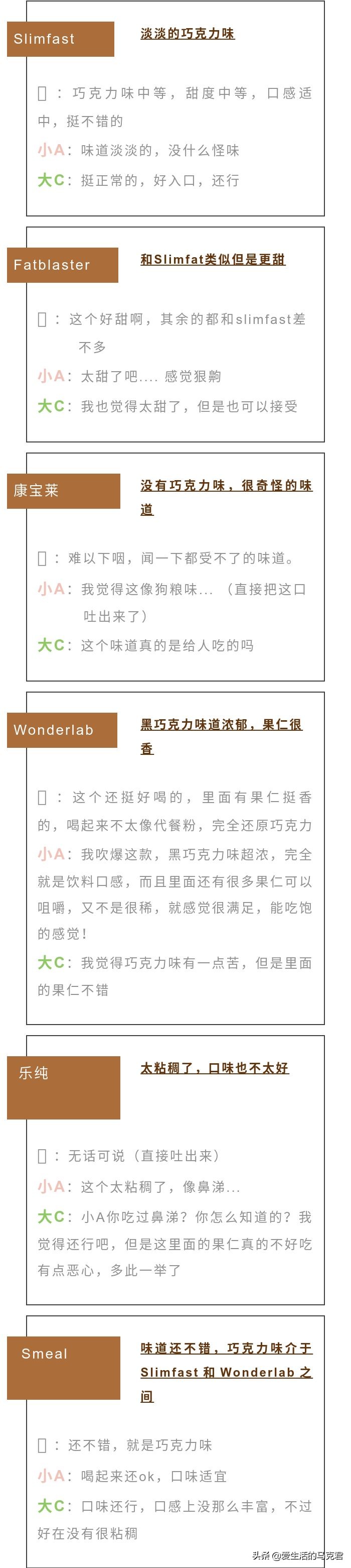 代餐粉减肥测评,减肥餐21天代餐测评