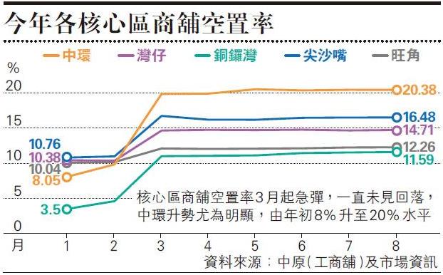 香港商铺降价780万,香港商铺降了多少