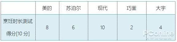 德国电饭煲能控制血糖是真的吗,日本vdada降糖电饭煲使用说明