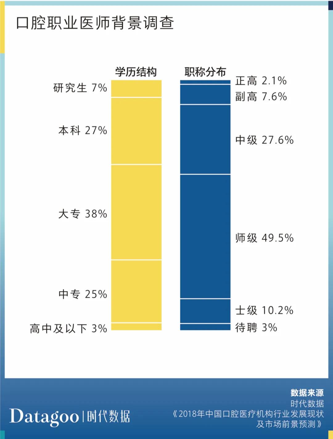 种2颗牙没了3万，中国人为什么没有“看牙自由”？