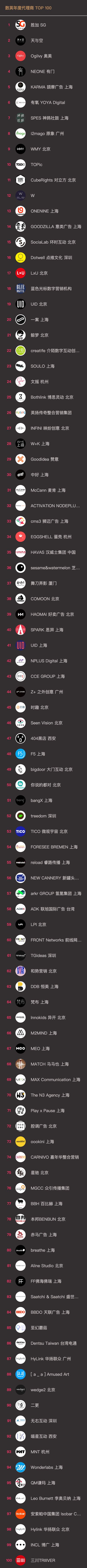 百强经销商排行榜,2024年化妆品百佳代理商