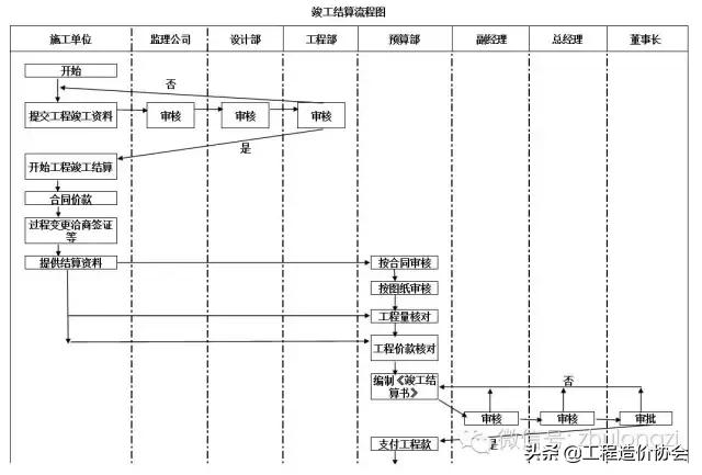 造价全过程讲解,造价咨询详细工作流程