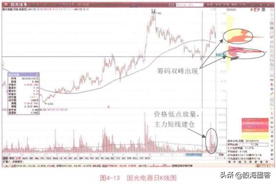 一顶级交易员说破*家庄**洗盘的套路：你不割它就不涨，散户真玩不过
