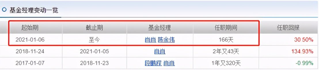 历史最高收益的基金排行榜,收益最高的基金前十