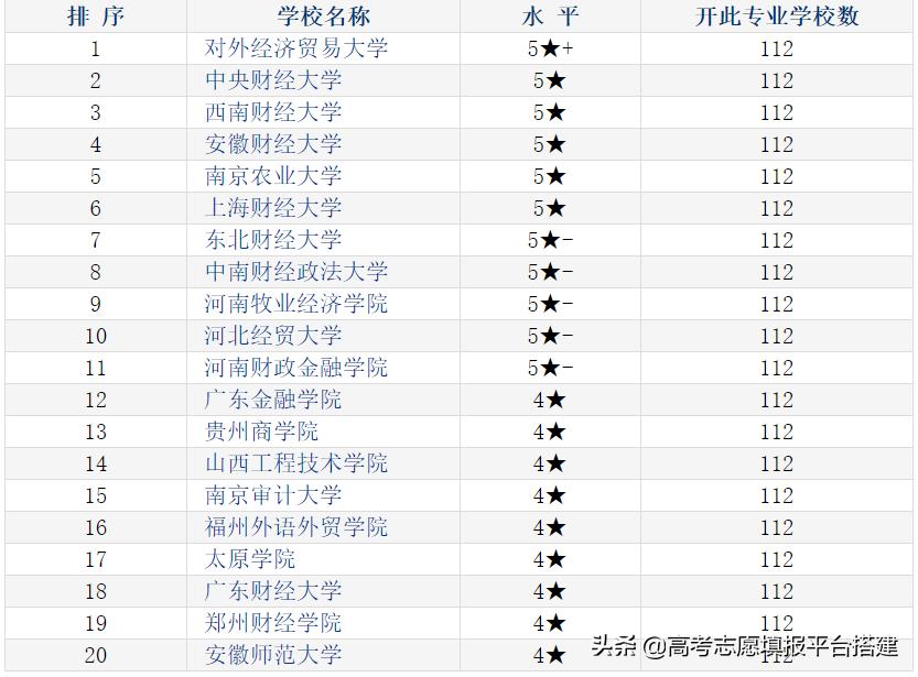 上财投资学专业排名,投资学专业就业前景