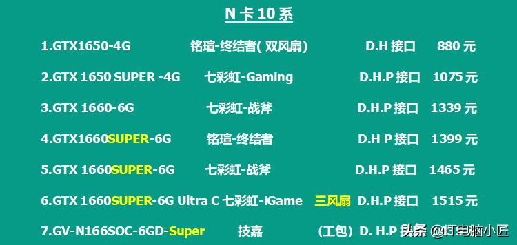 电脑硬件最新行情,电脑硬件行情最新报价