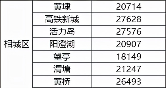 苏州楼市新房成交2066套,苏州吴中区二手房房价是多少