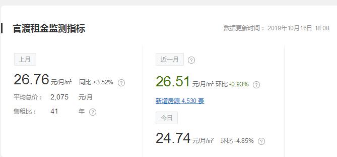 昆明租房租金会降吗,昆明房租价格走势