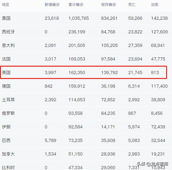 全球首次实现群体免疫,现在有几个国家实现群体免疫