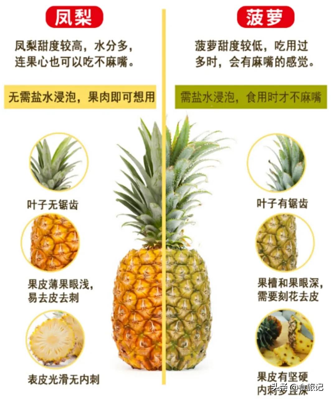 凤梨都不需要挑刺吗,凤梨不用挑刺吗