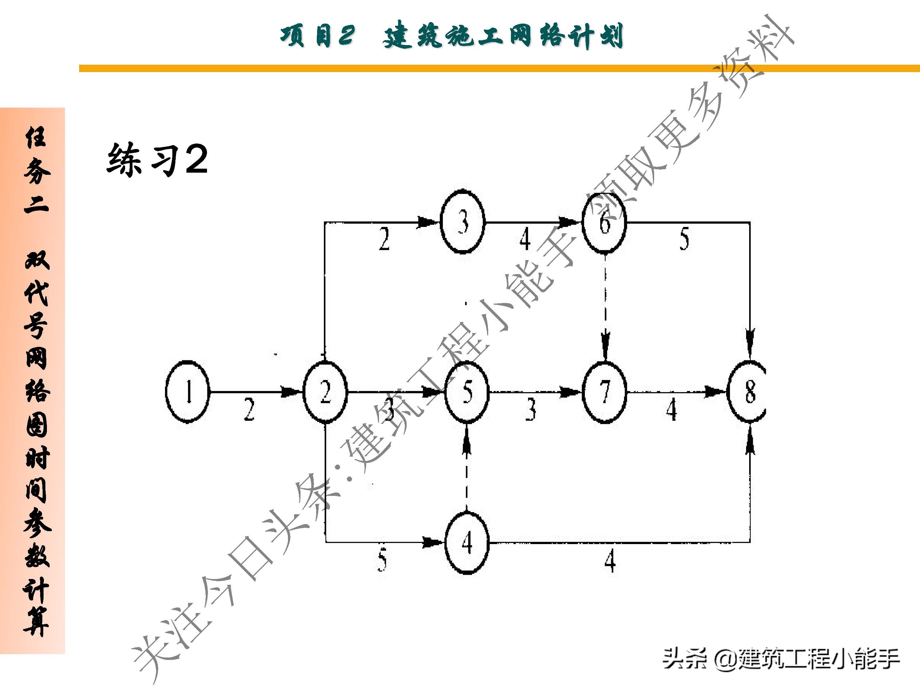 施工进度计划与资金使用计划,施工进度计划网络图怎么制作