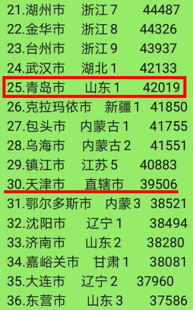 青岛是个什么样的城,青岛是一座什么小城