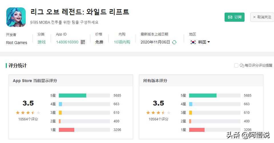 lol手游屡遭低评，在外服中赢不来MOBA类玩家的青睐