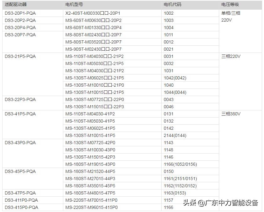 信捷ds3伺服驱动器参数设置,信捷伺服ds5c1驱动器参数一览表