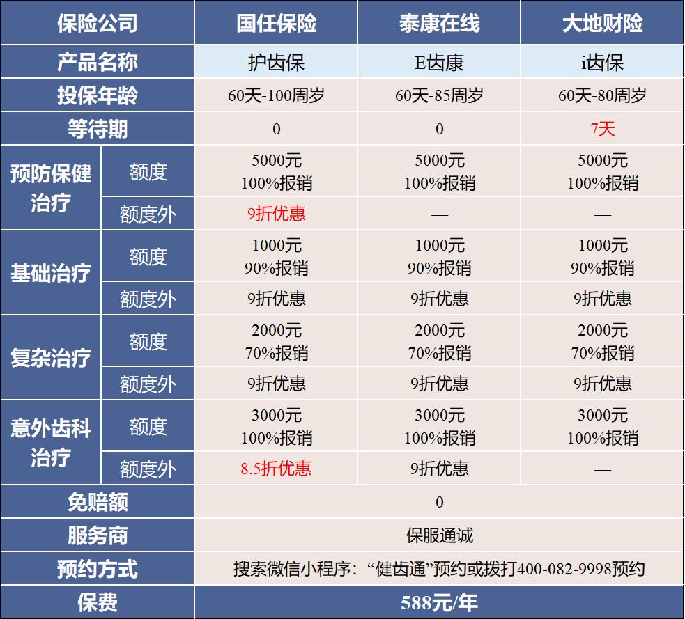 去小牙科诊所看牙靠谱吗,有看牙齿的保险吗
