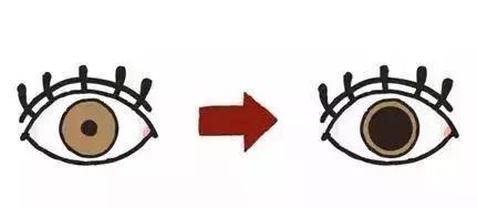 眼科学科普视频,眼科挂号当天能快速散瞳检查眼底