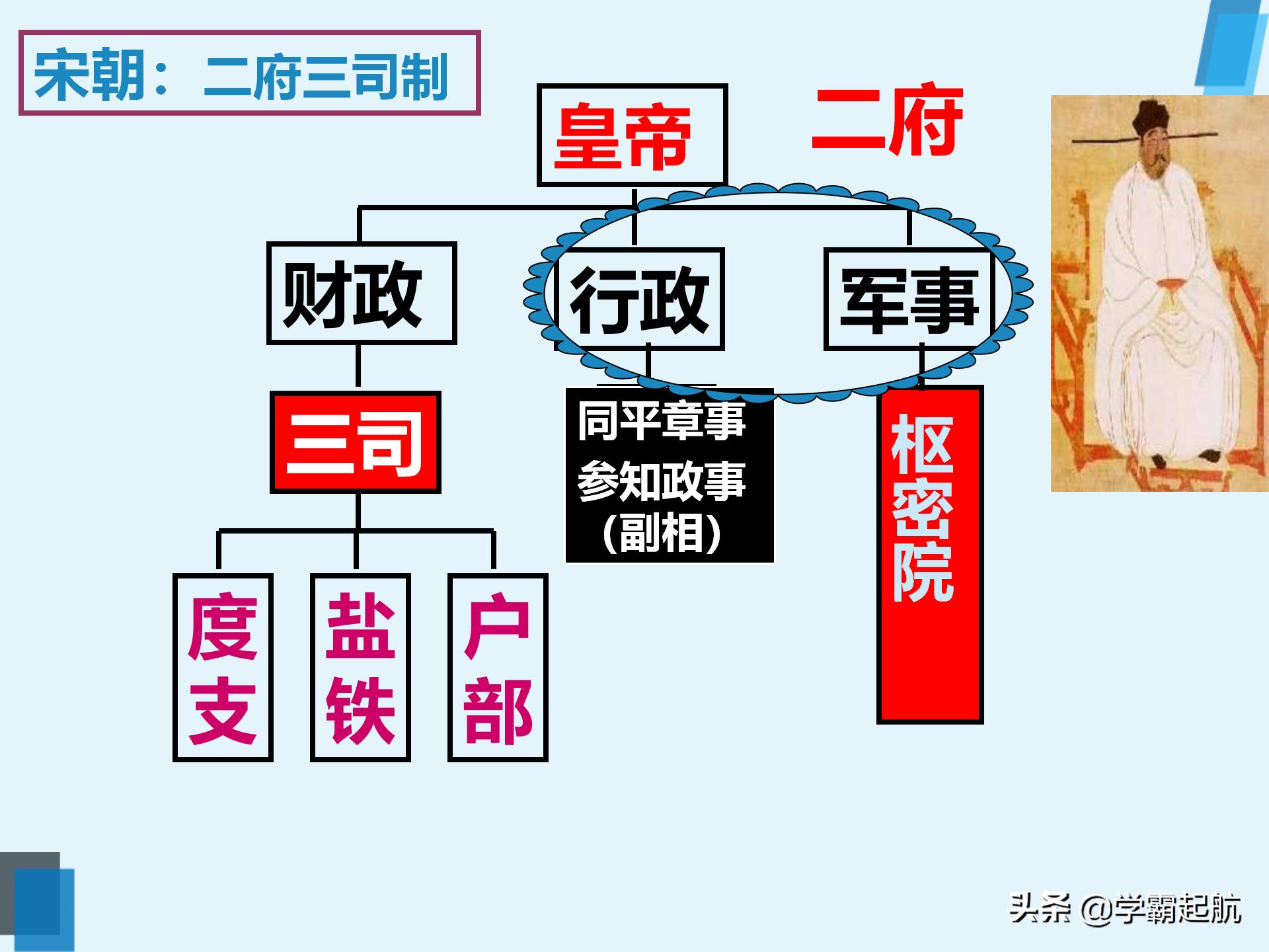 初中历史知识点总结各朝代大事,初中中国历史古代史时间轴完整版