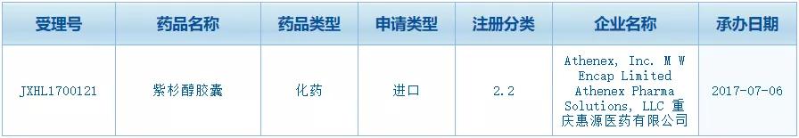 又是韩美，FDA拒绝Athenex口服紫杉醇上市申请