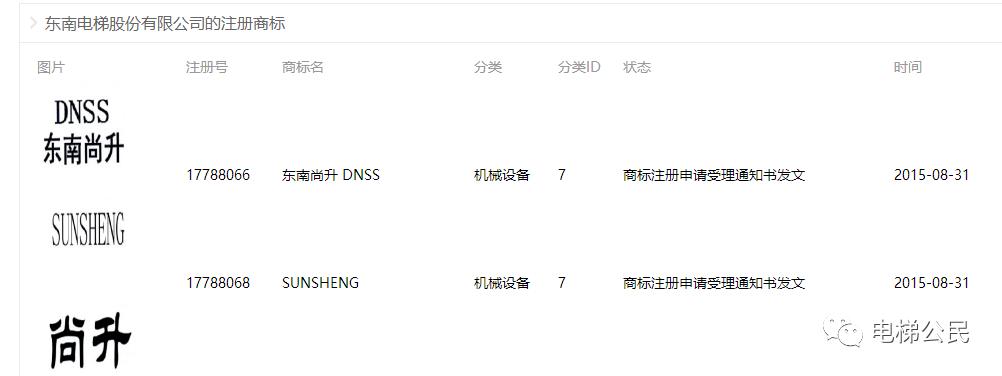 新西奥成功了,但是东南电梯的多品牌策略为什么会失败