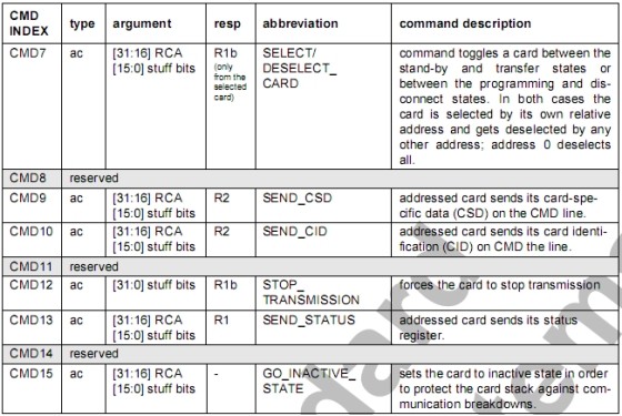 详解sd协议以及裸机和u-boot中的sd卡驱动,1