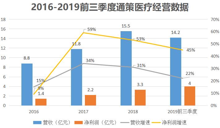 通策医疗旗下口腔医院能走医保吗,杭州口腔医院是通策医疗的吗