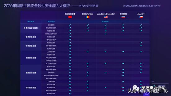 360安全卫士极速版简介,360安全卫士极速版正式上线