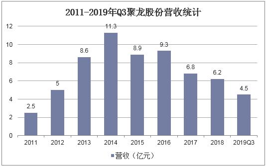 2019年我国金融运行态势的分析,2019-2021我国金融发展原因