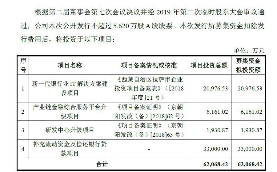 天阳科技未来五年估值,天阳科技有潜力吗