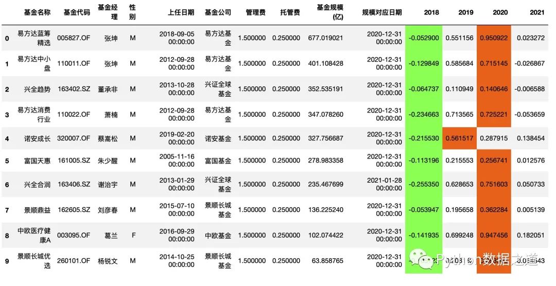 pandas图表制作,pandas写excel表覆盖了原表
