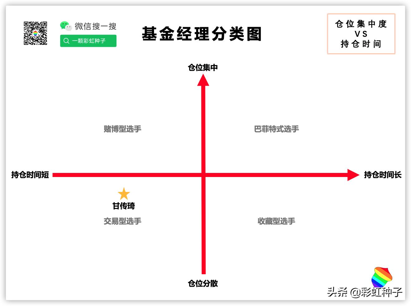 NO.485｜中融基金甘传琦-中融行业先锋，值不值得买？